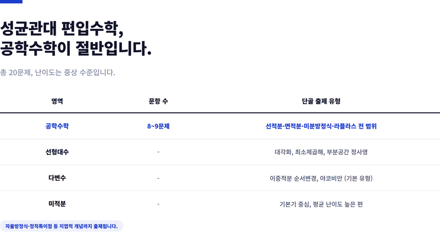 성균관대-편입수학-시험구성
