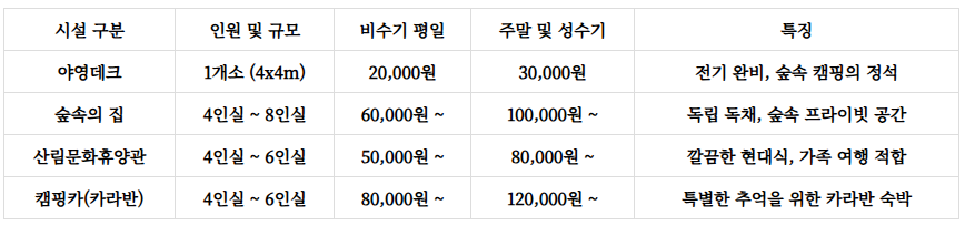 두루웰숲속문화촌