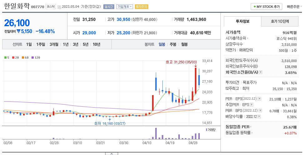 페라이트 한일화학