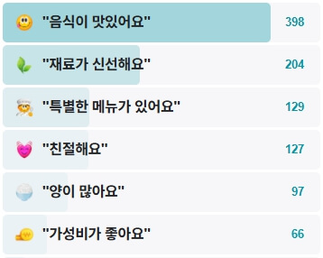이한진숙성회-후기