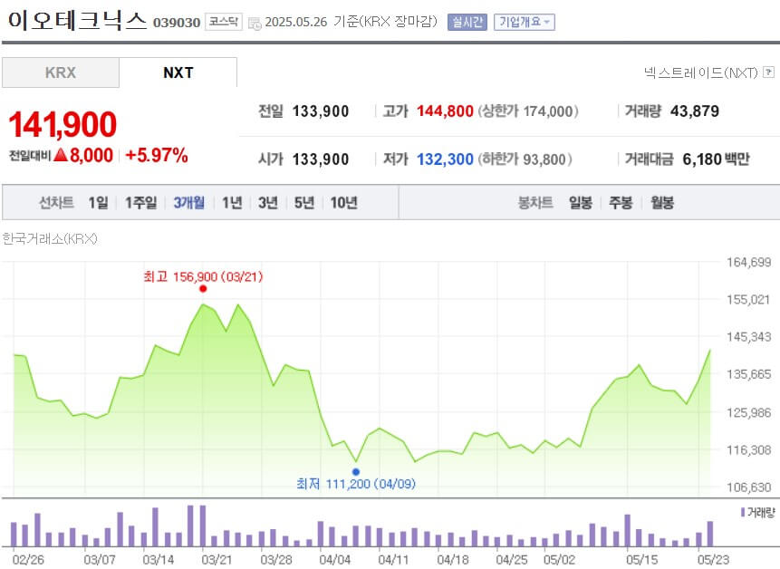 이오테크닉스