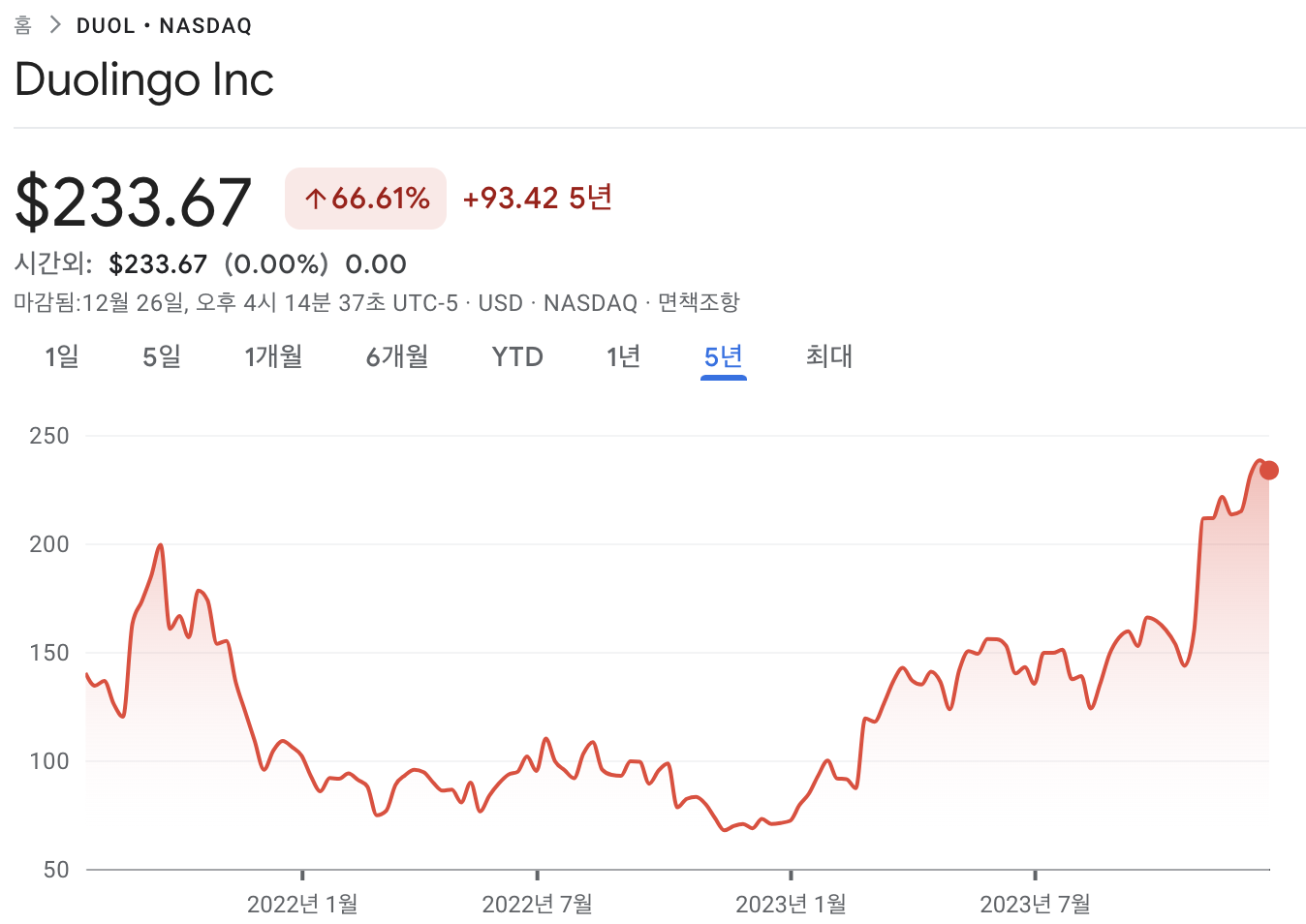 듀오링고 주식