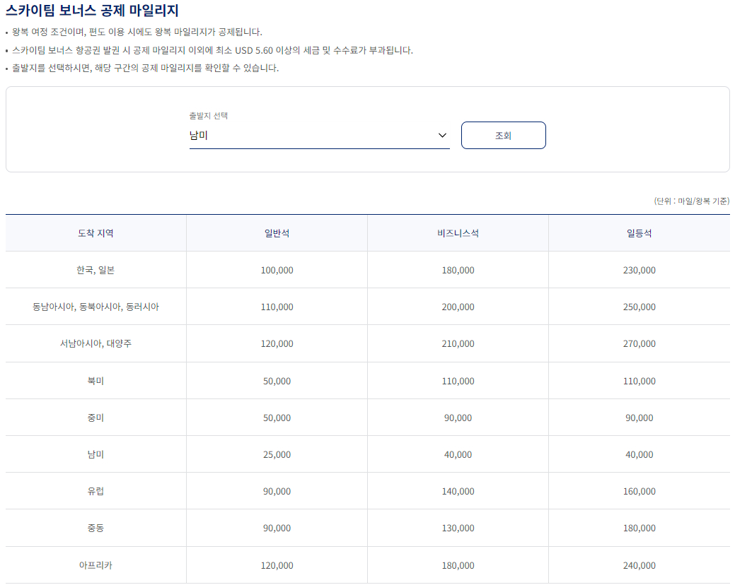 대한항공 스카이팀 보너스 항공권 공제 마일리지 출발지 남미