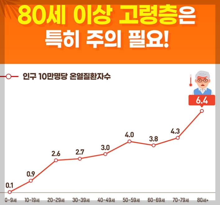 온열질환