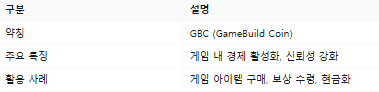 게임빌드코인