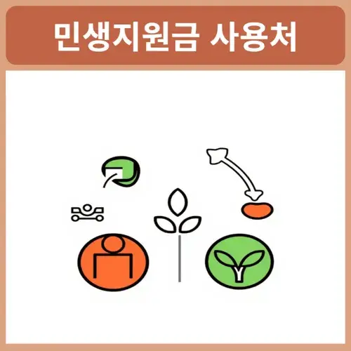 민생지원금사용처-조회