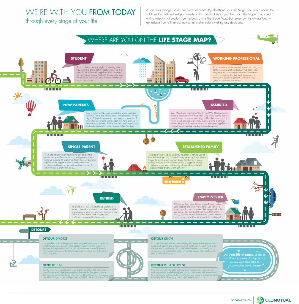10년 뒤 재무 상태 설계 이미지