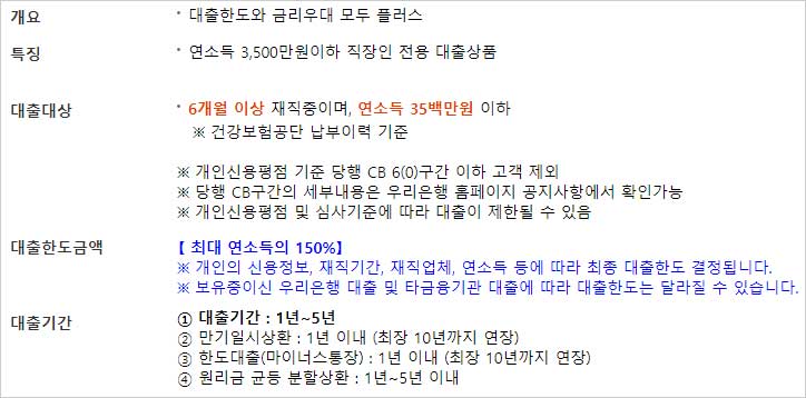 우리은행-WON플러스-직장인대출-대상-한도금액-기간-설명-이미지