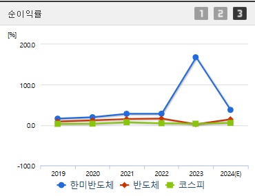 한미반도체 주가 전망 순이익률 (1211)