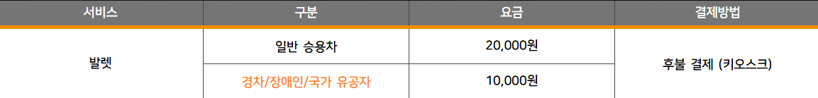 인천공항 하이파킹
