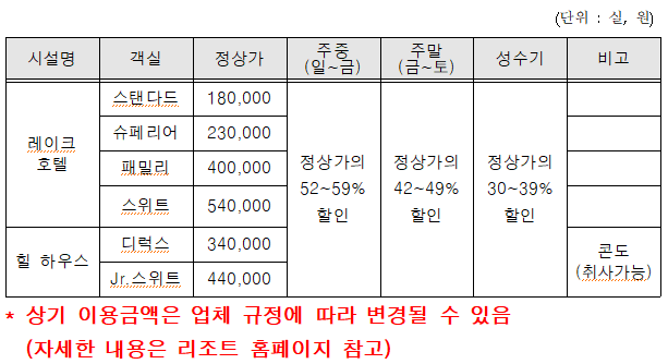 충북 제천 청풍리조트 객실 현황