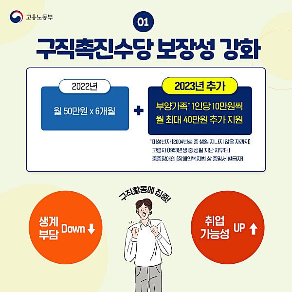 부양가족수당-추가-포스터