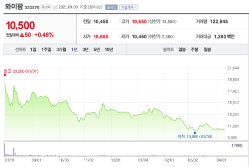 크래프톤 관련주 이미지 입니다.