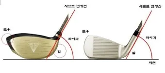 골프 라이각 맞춤 피팅 구질 교정 방향성 안정 거리 향상_29