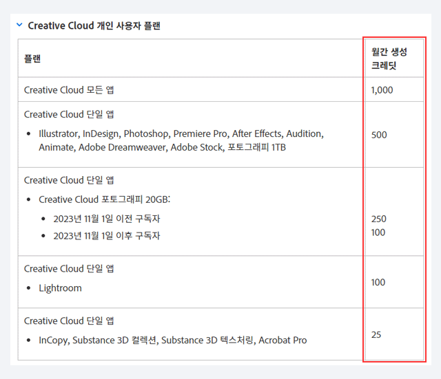 파이어플라이 크레딧 이미지