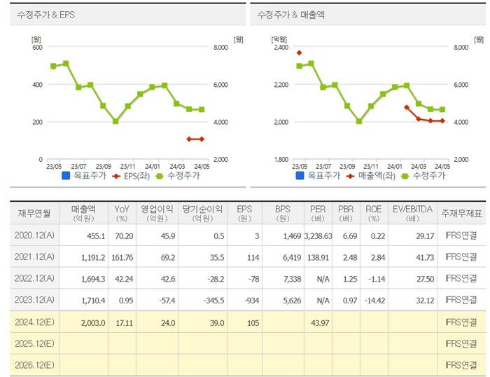 키다리스튜디오-웹툰-컨센서스-주가