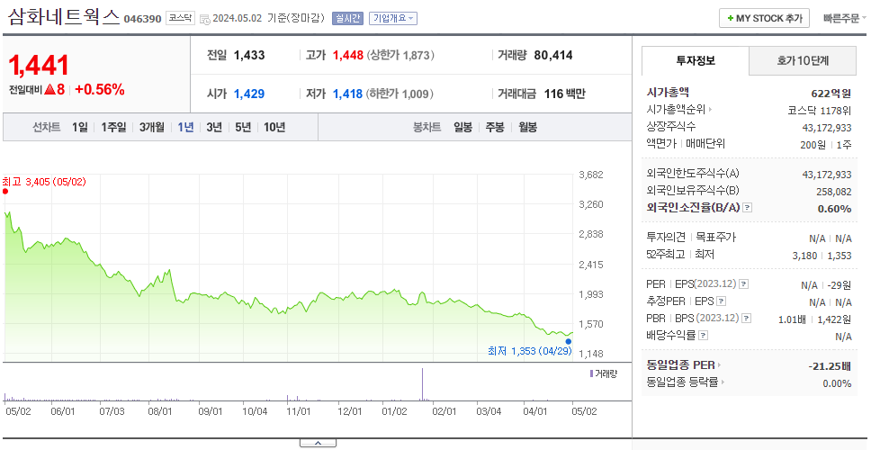 삼화네트웍스_주가