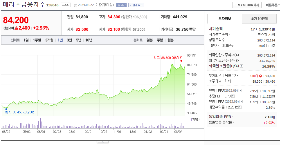 메리츠금융지주_주가