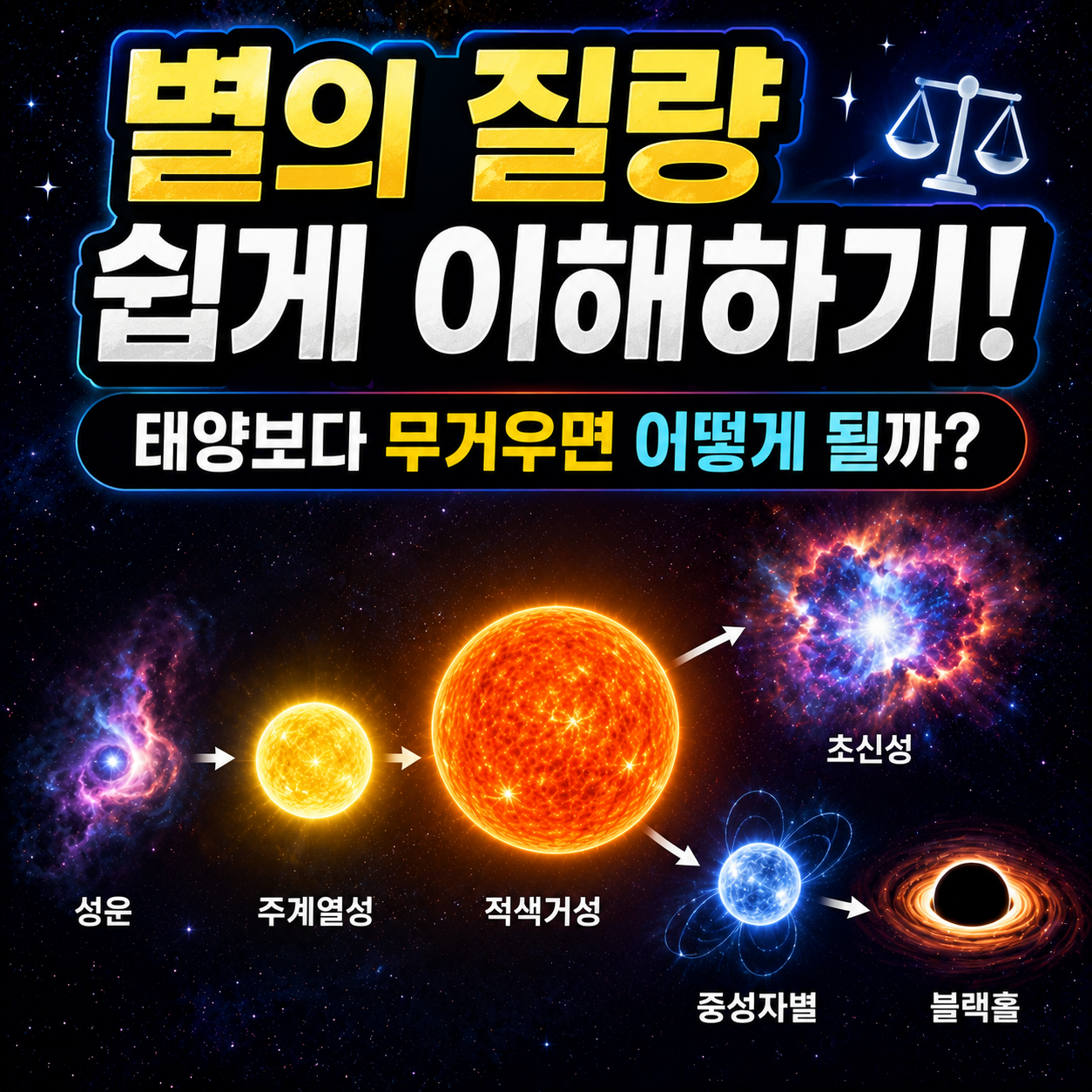 별의 질량 쉽게 이해하기
