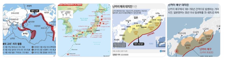 일본 난카이 트로프와 환태평양 지진대에서의 해구형 지진 위험 분포도