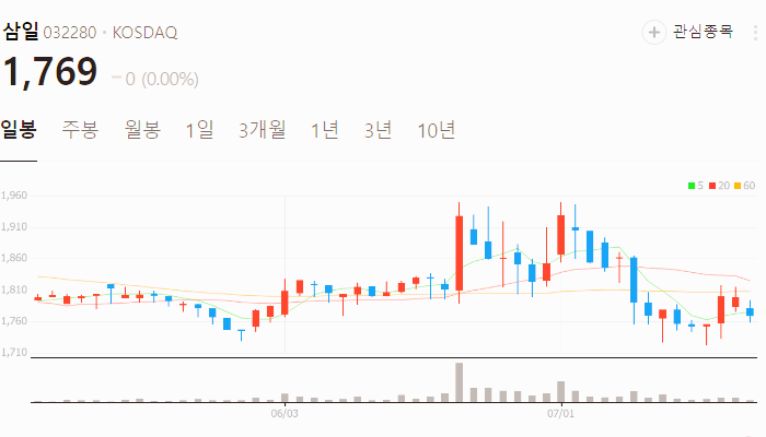 대왕고래 관련주 대장주 TOP5 : 영일만 고속도로