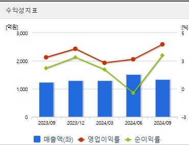 대원전선 주가 전망 수익성 (1217)