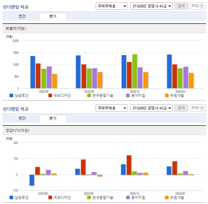 남광토건_업종분석