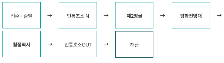 제2땅굴 견학방법