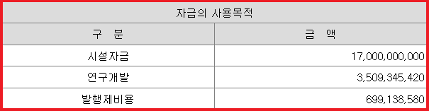 자금 사용 목적