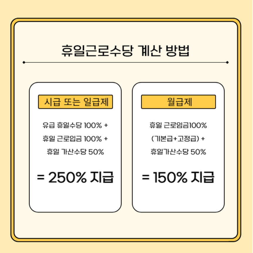 휴일 근로수당 계산방법