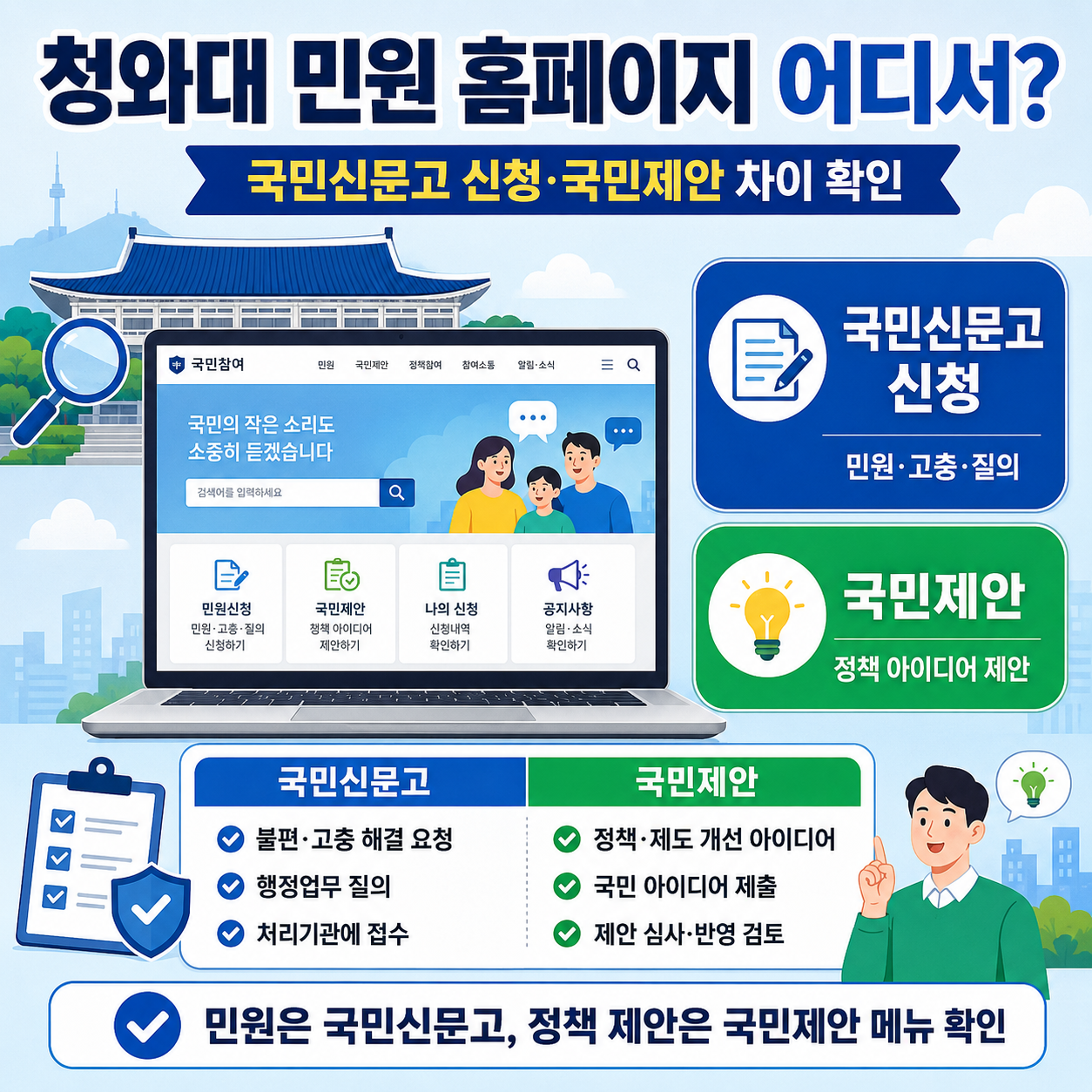 청와대 민원 홈페이지 어디서? 국민신문고 신청&middot;국민제안 차이 확인