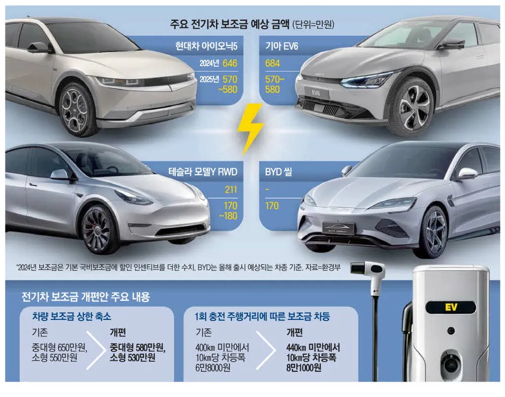 현대 아이오닉5 실구매가 보조금 할인 계산 예시_4