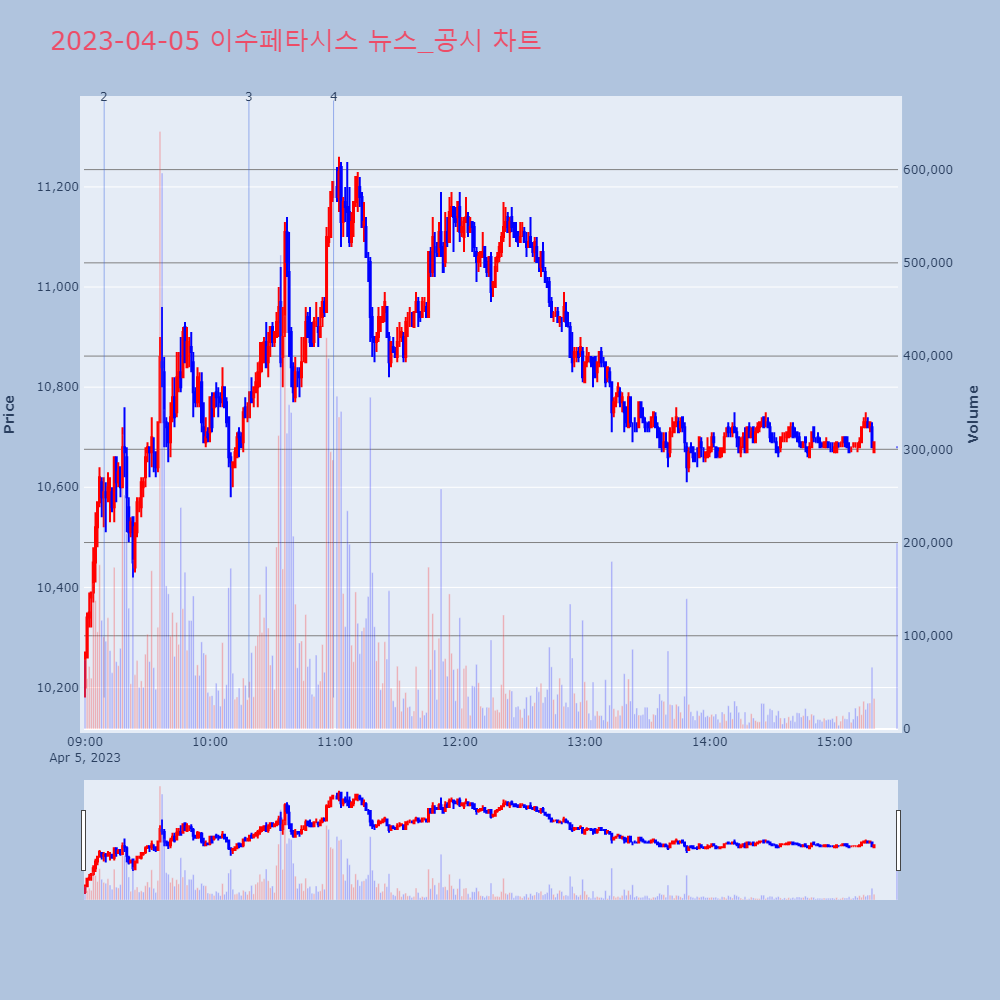 이수페타시스_뉴스공시차트
