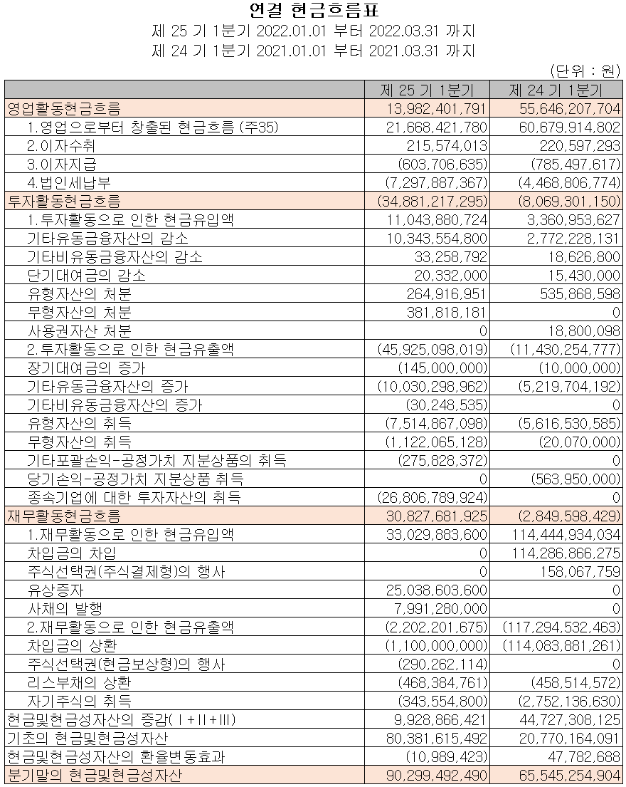 드림텍 - 현금흐름표