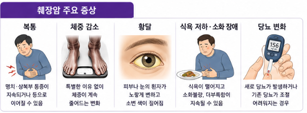 그냥 소화불량으로 넘기기 쉬운 췌장암 주요 증상