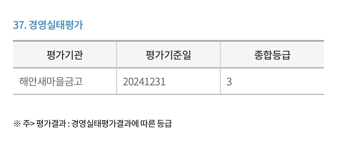 해안새마을금고-경영실태평가
