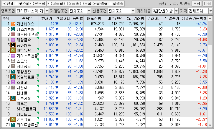 시간외 단일가 특징주