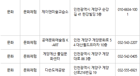 계양구 문화누리카드 사용처