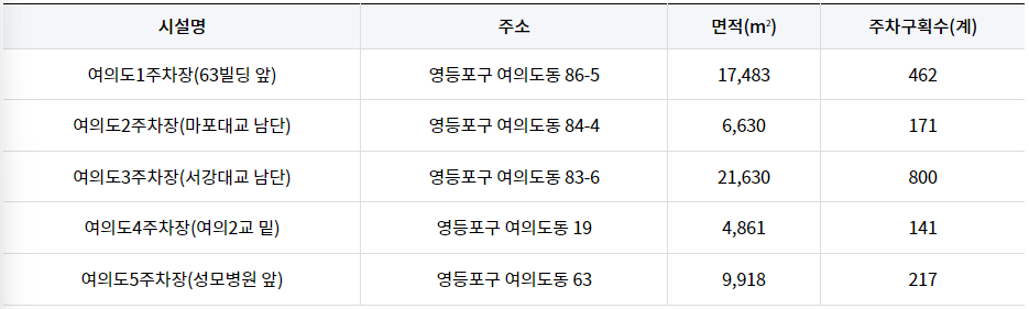 여의도 한강공원 주차장