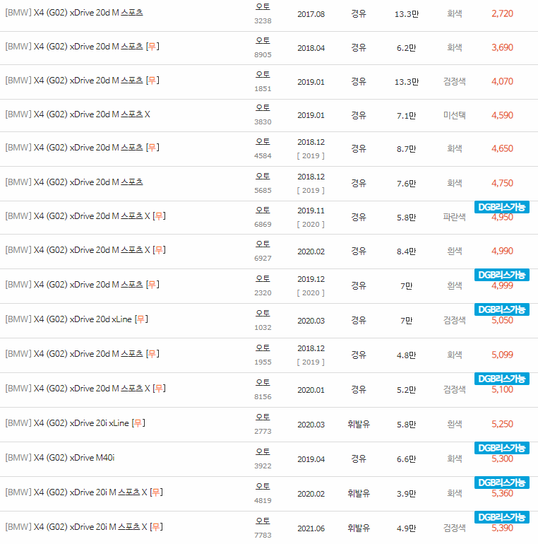 2018~2023년식 BMW X4(G02) 중고차 시세
