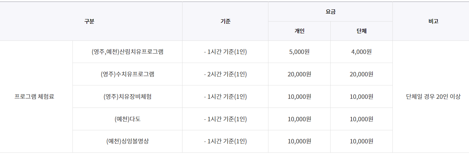 국립산림치유원