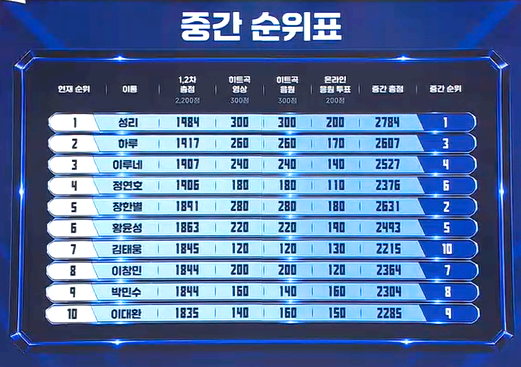 무명전설 결승전