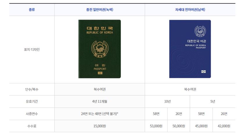 여권갱신 재발급