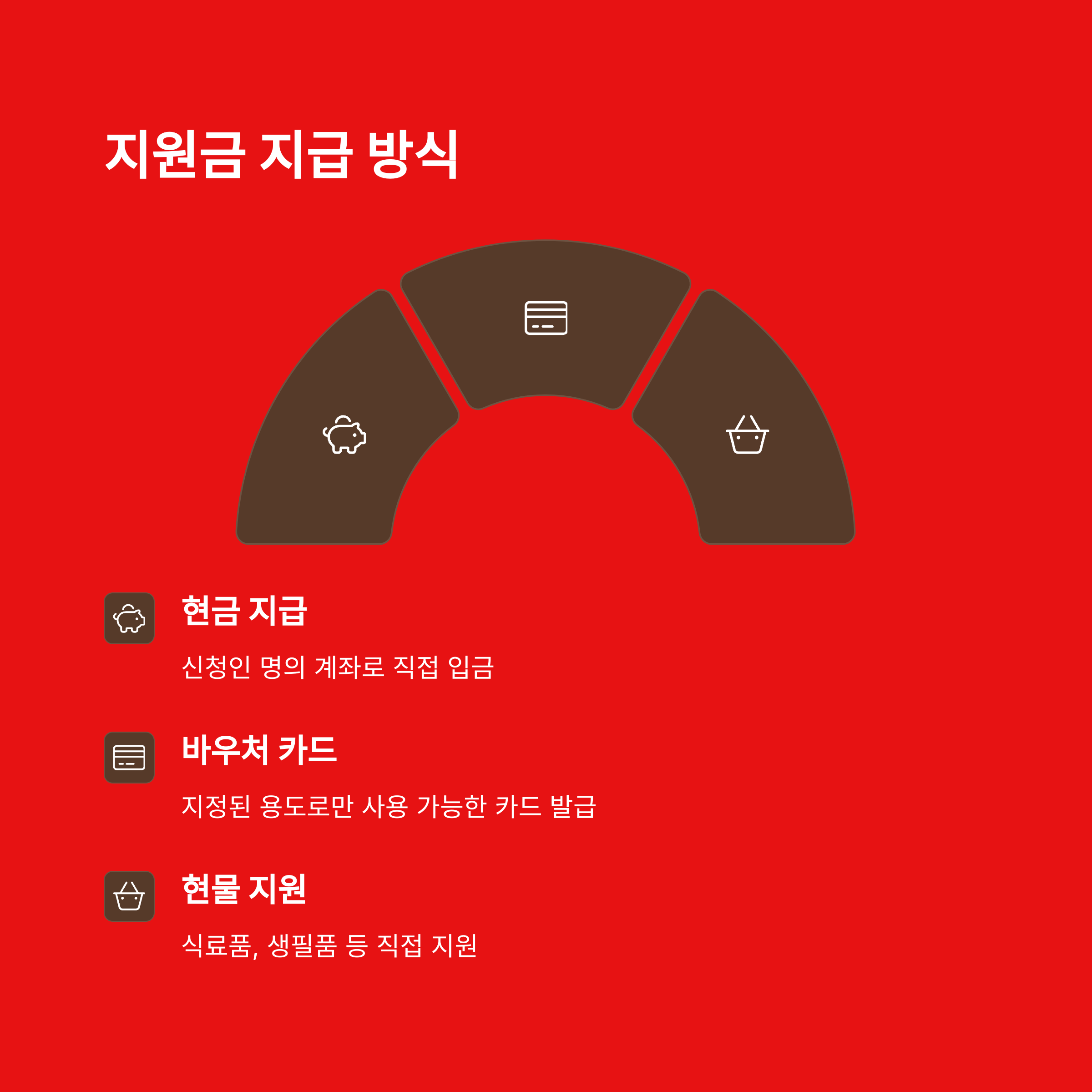 재난지원금