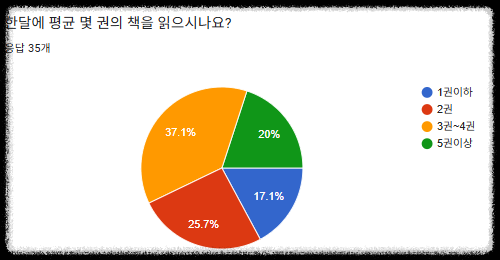 마케팅 실무에 활용하는 구글 설문지 만들기 ❘ 설문 응답 및 엑셀 분석 방법 템플릿 활용 실무 응용 실시간 알림 설정 응답 제한 설정, 교육/비지니스 설문 설정