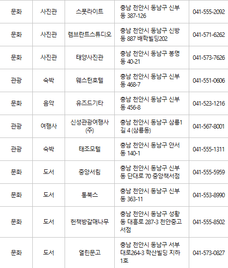 천안 문화누리카드 사용처