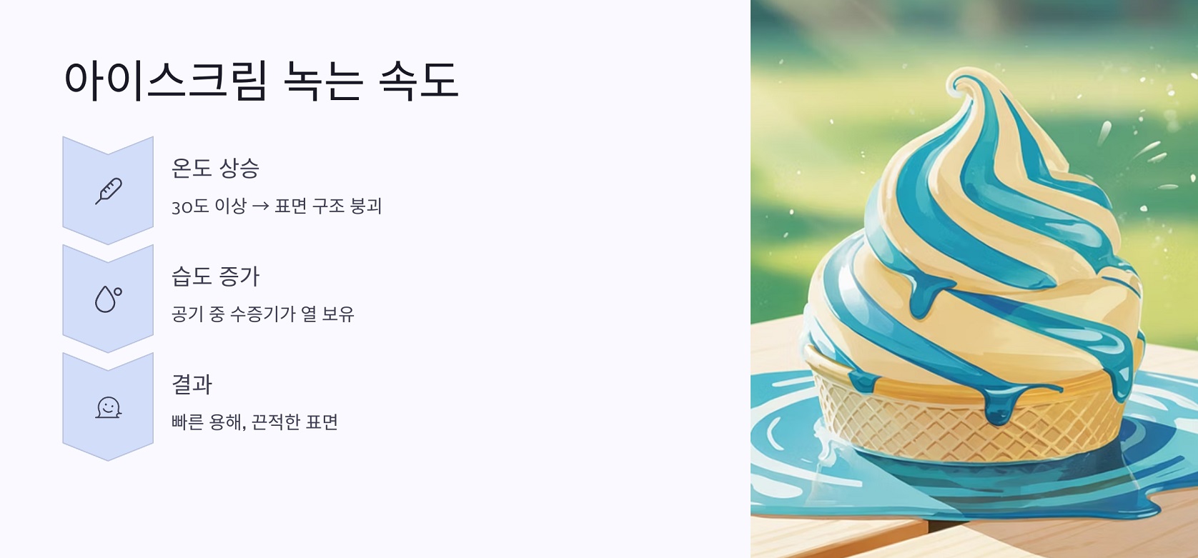 기온과 습도가 미치는 영향