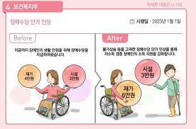 장애수당