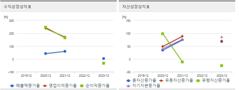 마녀공장 주가 성장성