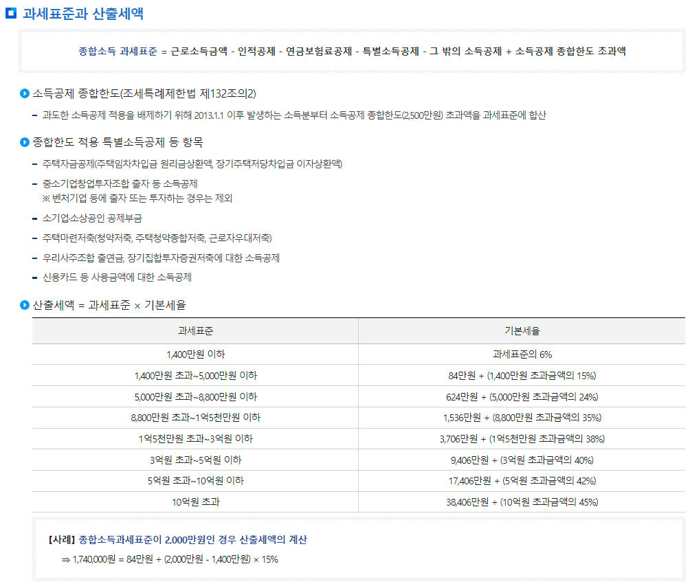 원천세 근로소득 과세표준과 산출세액
